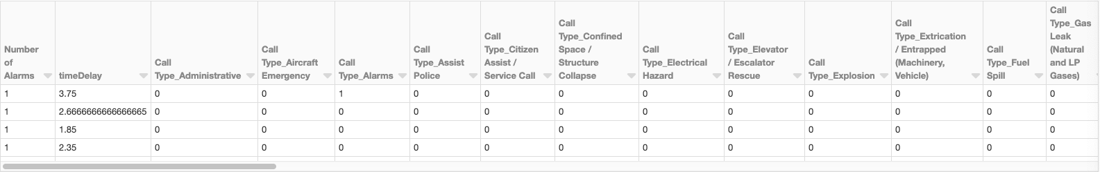 Koalas Easy Transition From Pandas To Apache Spark The