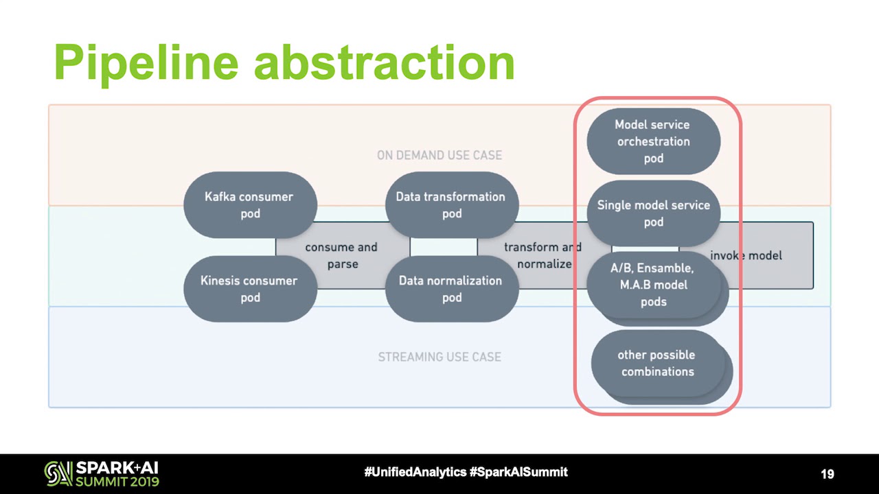 How To Utilize MLflow And Kubernetes To Build An Enterprise ML Platform ...