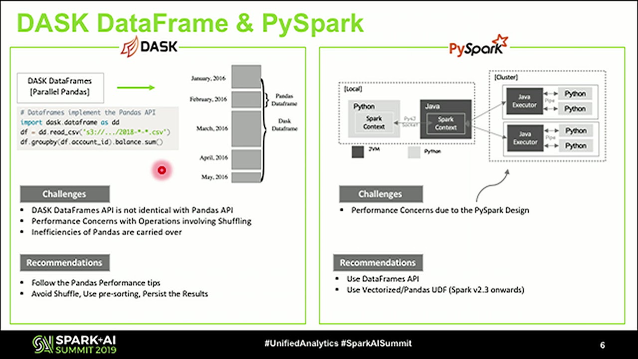 Установка и настройка apache spark на windows