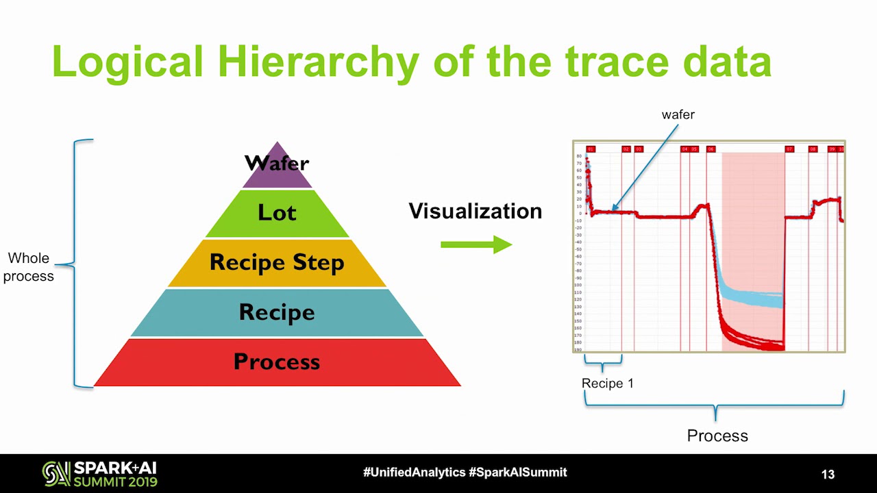 Tracer Data What Is Trace Data? – MilliporeSigma Launches First Software for ...