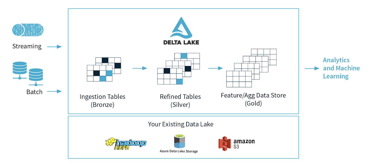 etl for machine learning