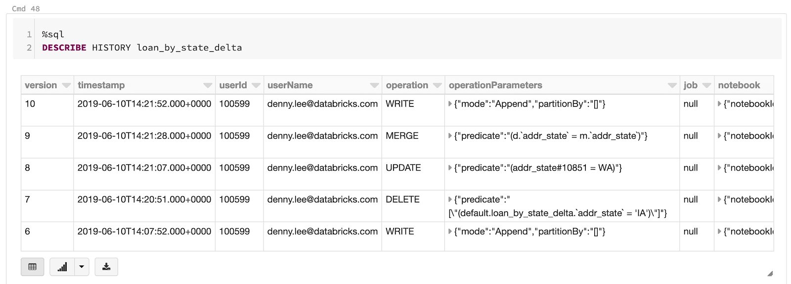 Image showing the Delta Lake transaction log, with 5 recent transactions showing.