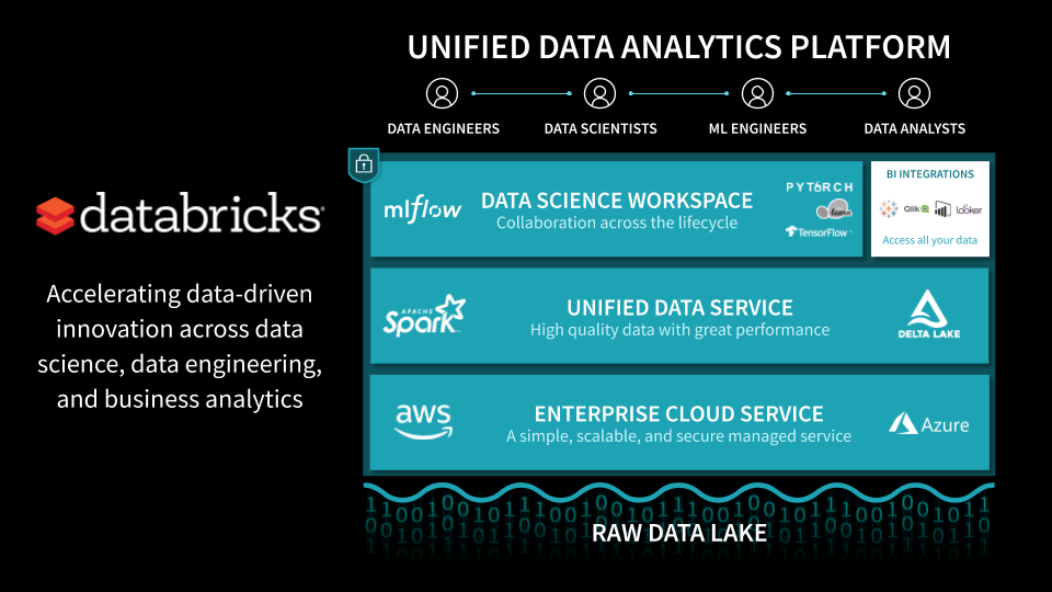 Exam Databricks-Certified-Professional-Data-Engineer Prep