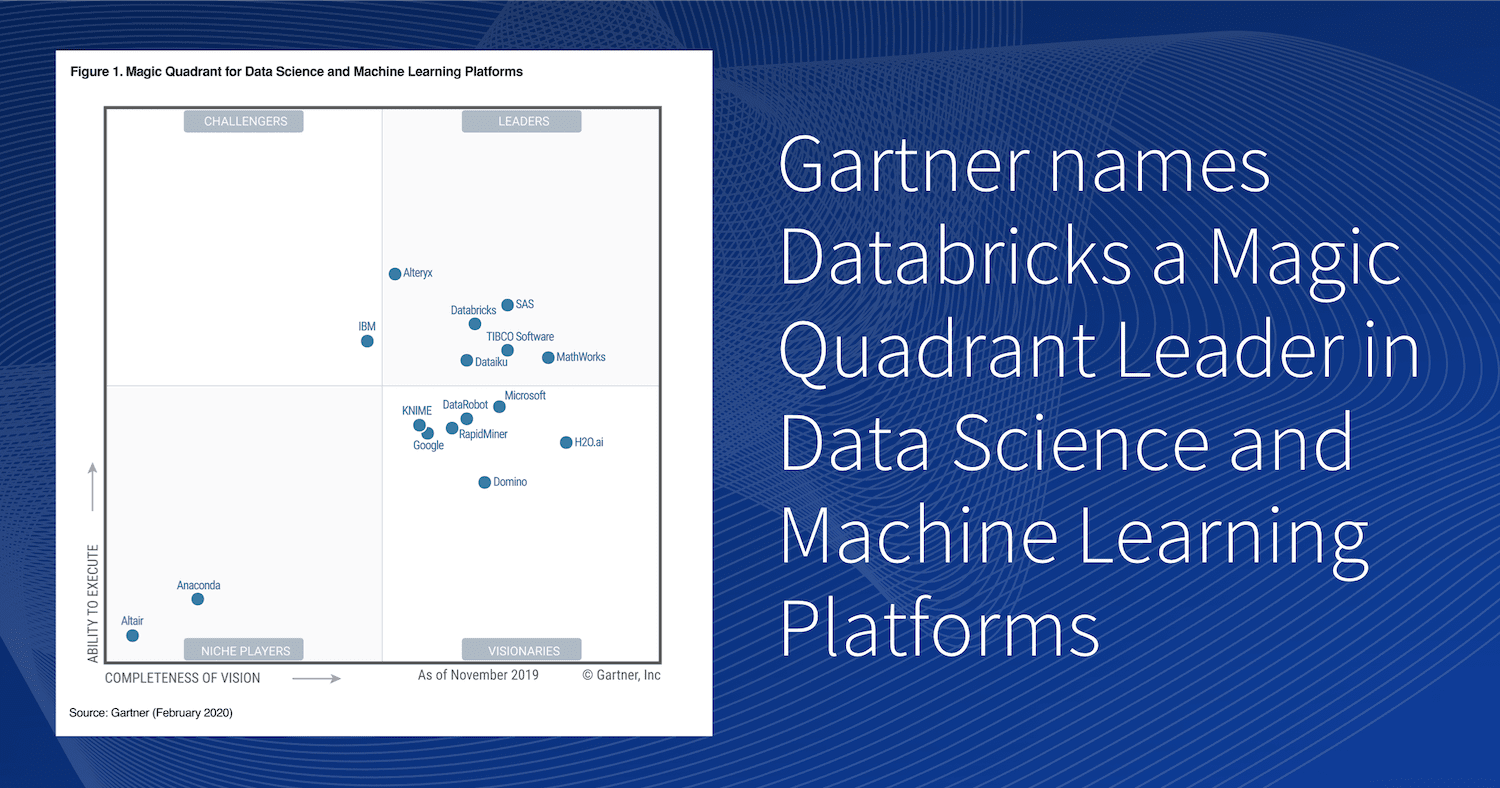 Databricks Named A Leader in Gartner Magic Quadrant for Data Science