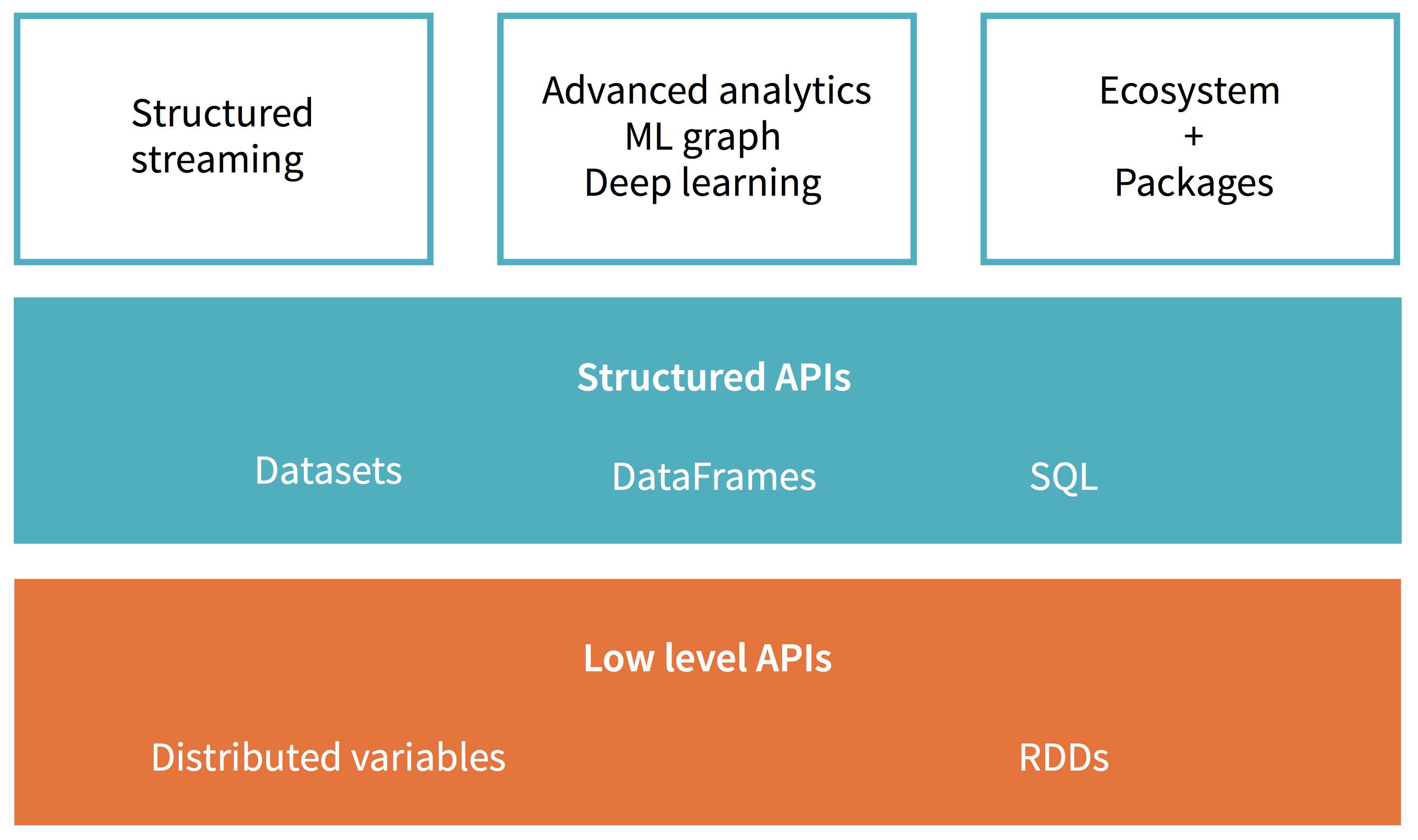 New Databricks-Certified-Professional-Data-Engineer Dumps Free