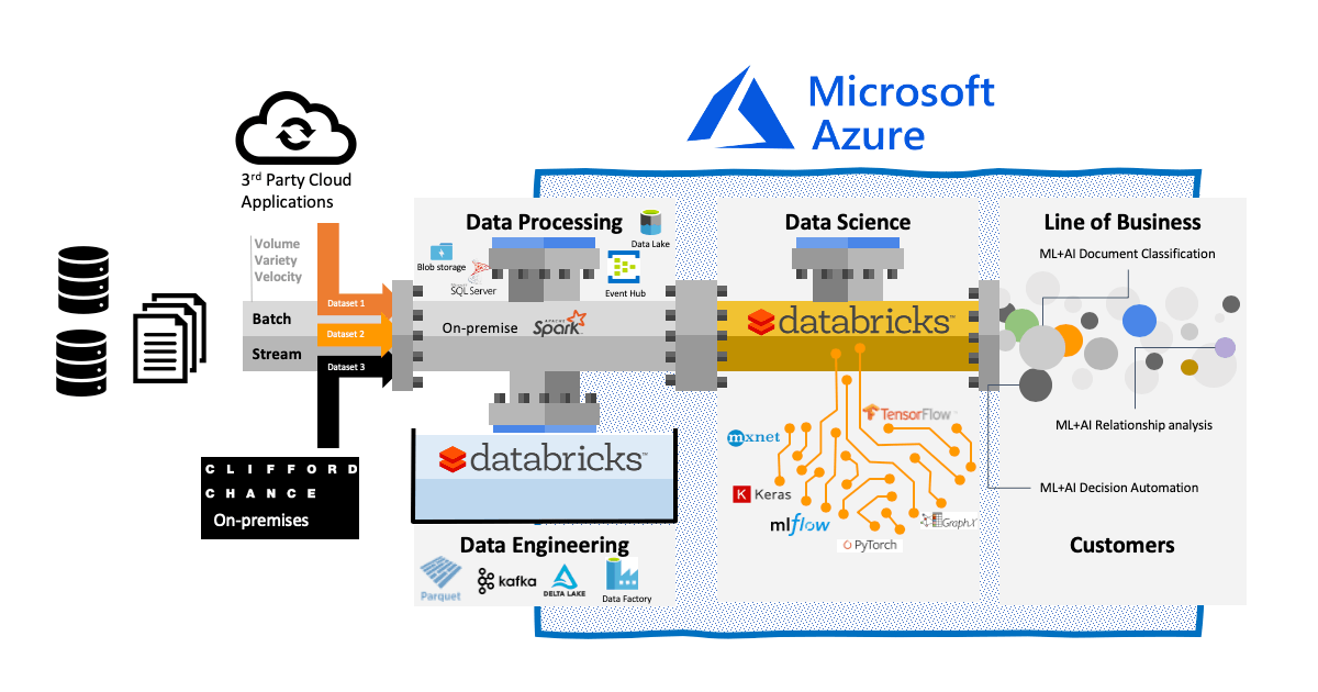 Databricks-Certified-Professional-Data-Engineer Exam Answers