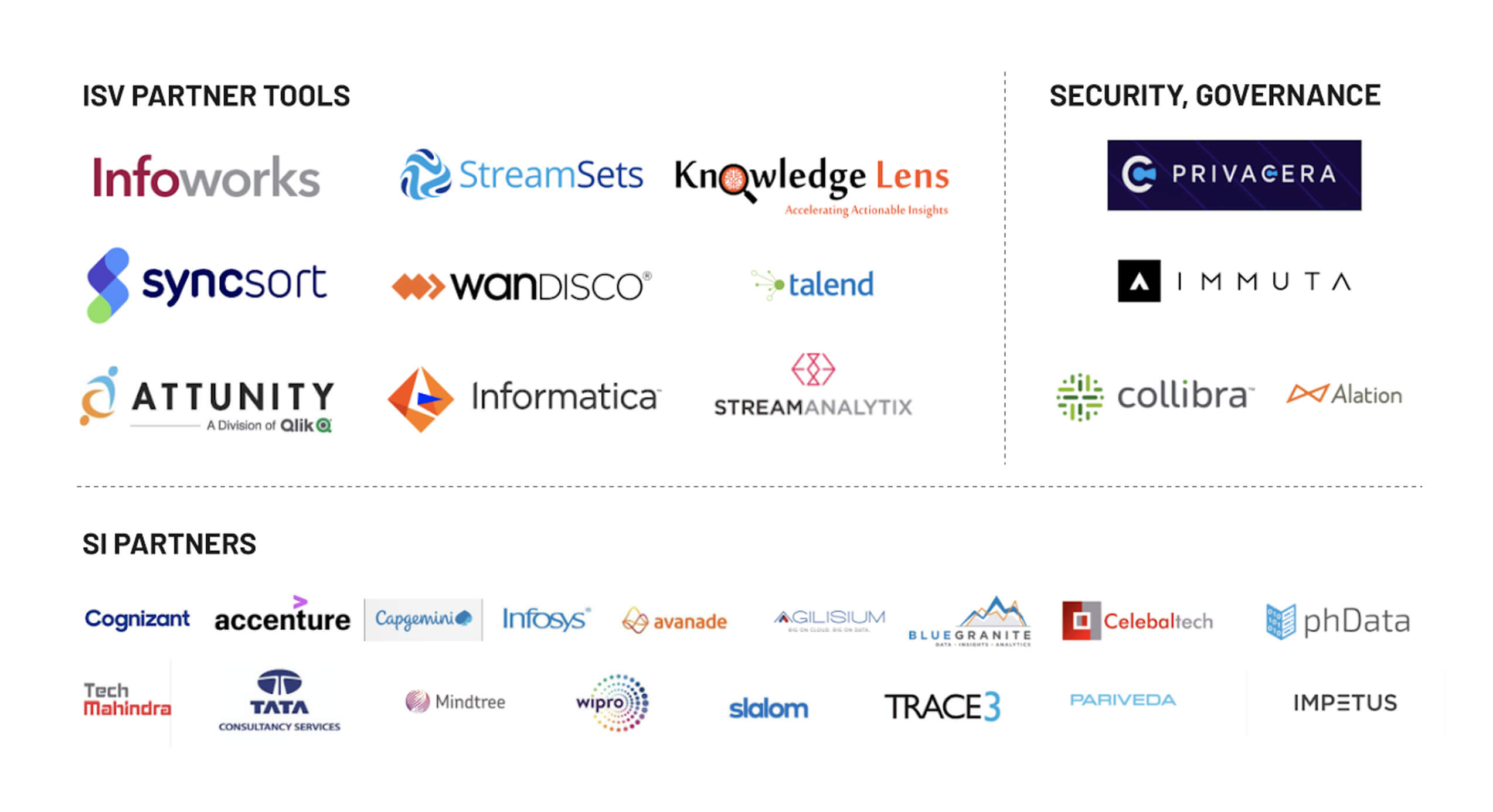 Migrate to DatabricksMigration - Databricks