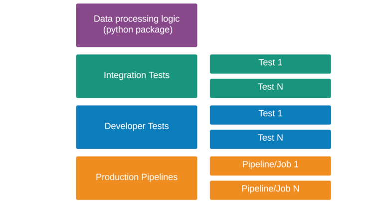 How To Use Databricks Labs CI/CD Tools To Automate Development ...