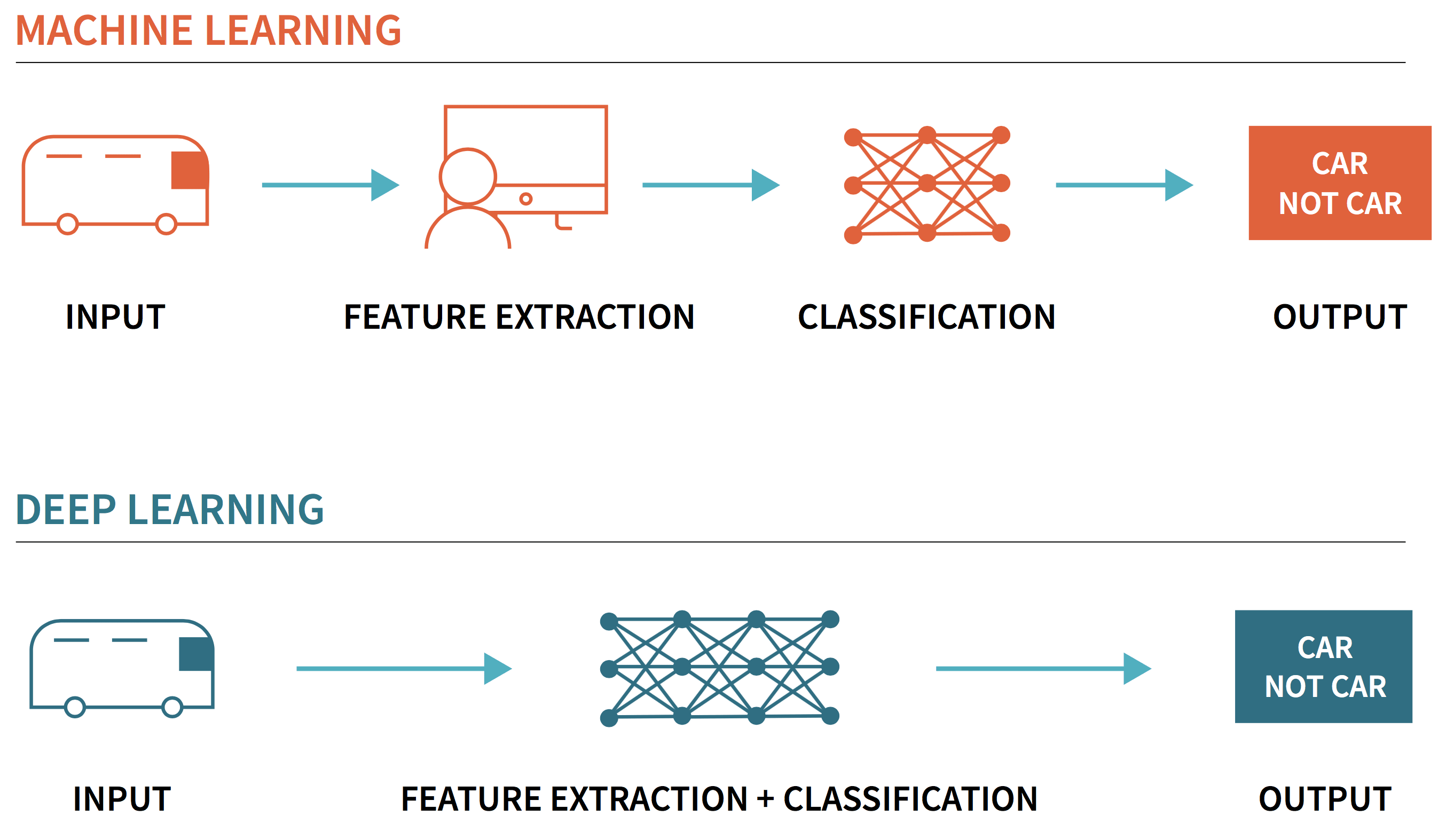 The Democratization Of Artificial Intelligence And Deep Learning ...