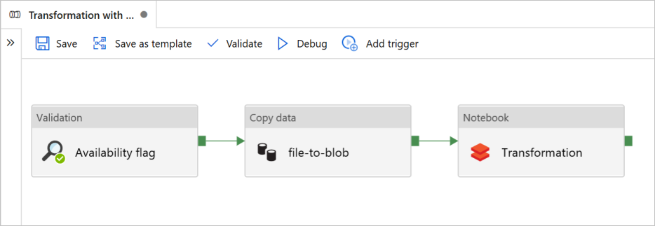 azure data factory dynamic folder path