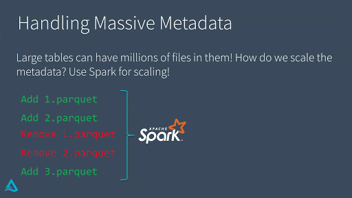 Handling massive metadata. How you can use Apache Spark to scale your Delta Tables with millions of files in them.