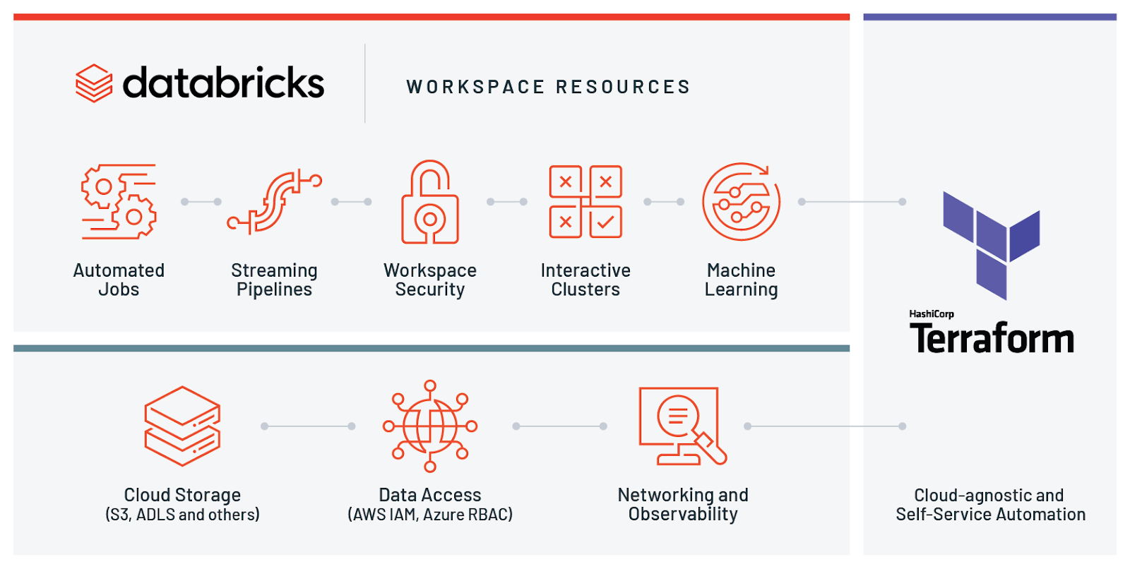 aws chatbot terraform