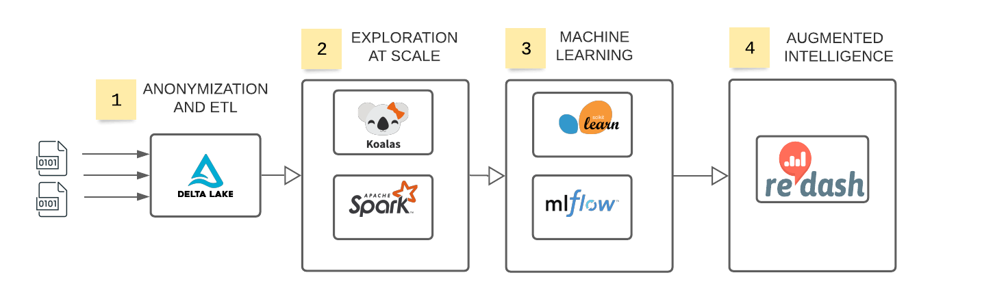 open source risk engine