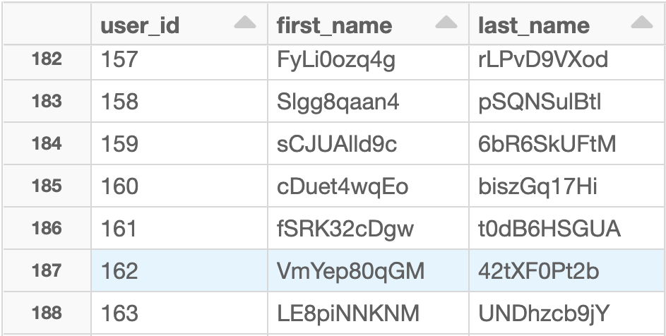 User data from a sample delta table