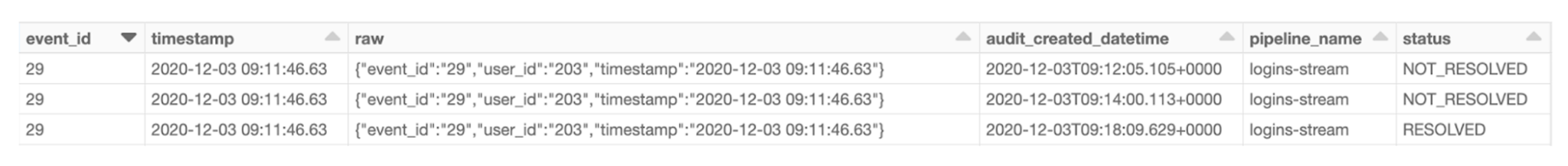 How to Handle Late Arriving Dimensions With a Streaming Reconciliation ...