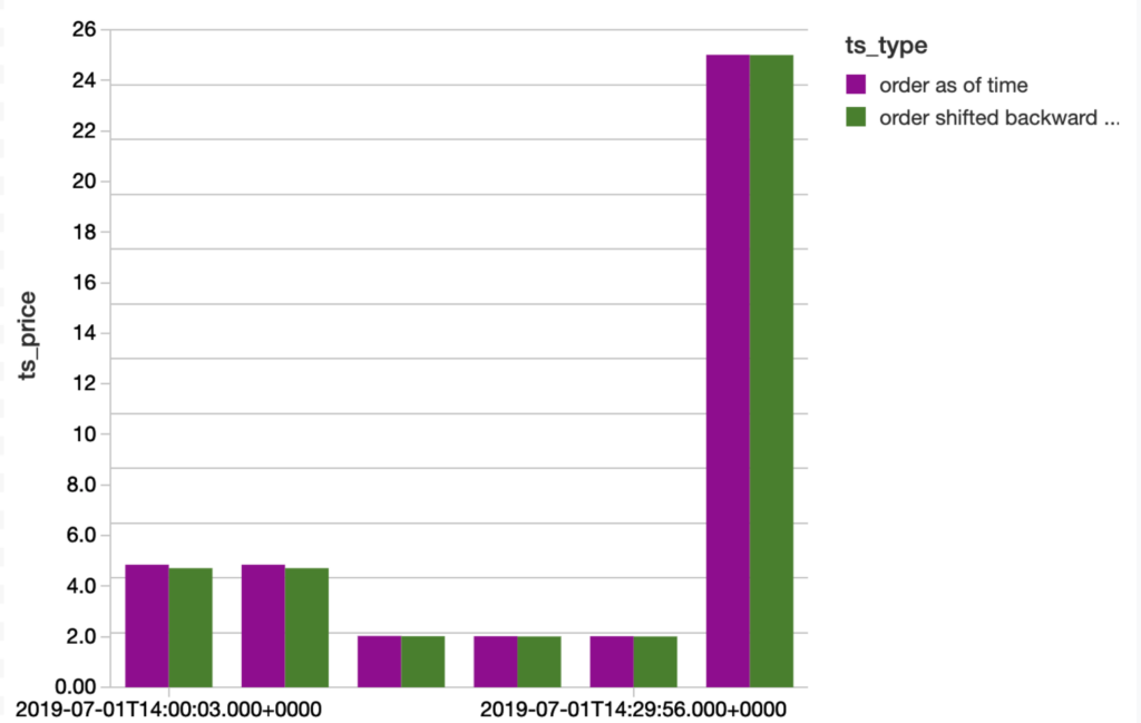 Strategies For Modernizing Investment Data Platforms The Databricks Blog