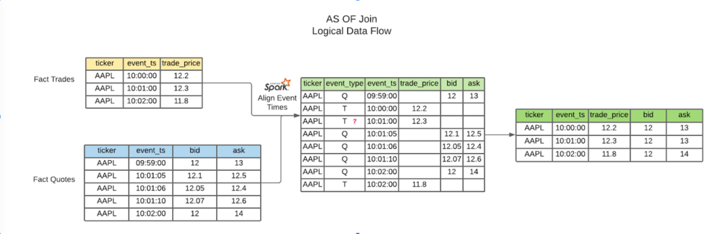 Strategies For Modernizing Investment Data Platforms The Databricks Blog