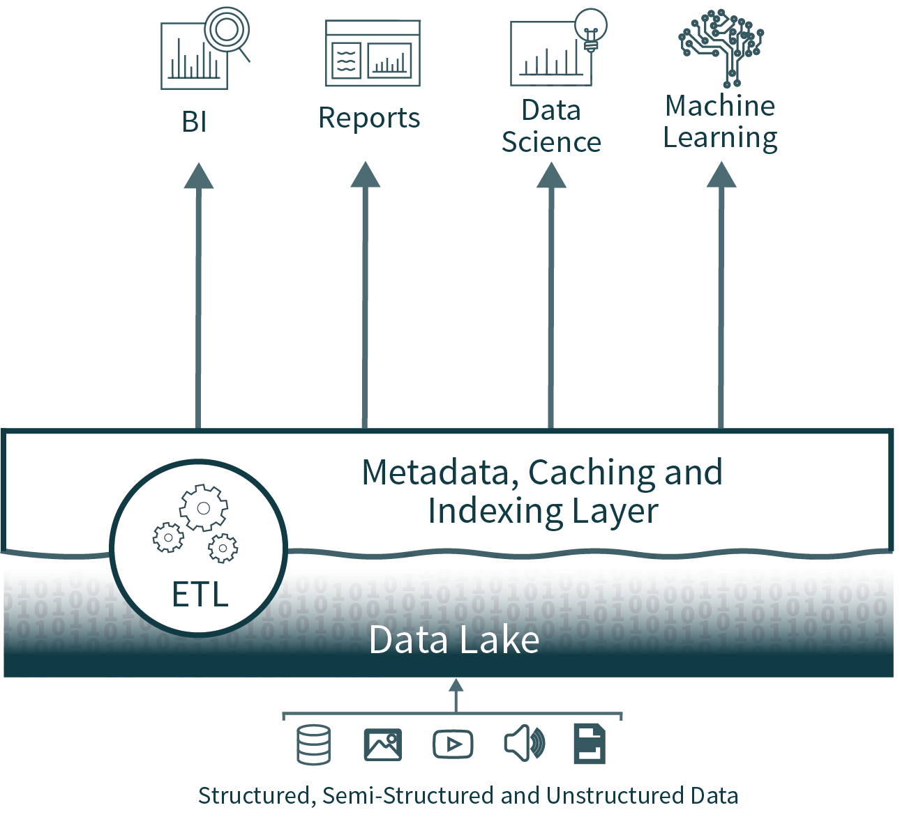 Databricks data lakehouse architecture