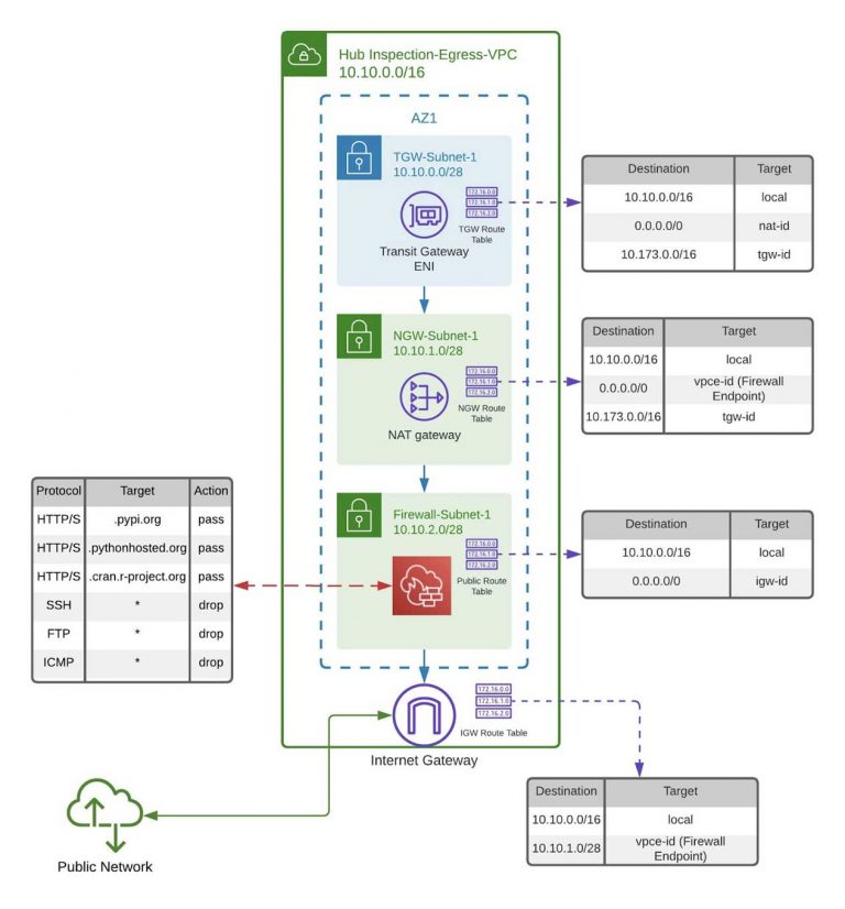 How to Protect Yourself Against Data Loss With a Data Exfiltration ...