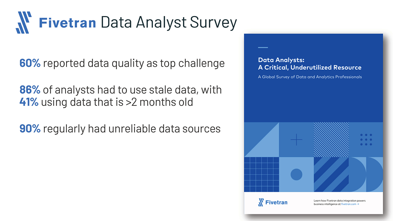 Fivetran report, “Data Analysts: A Critical, Underutilized Resource.