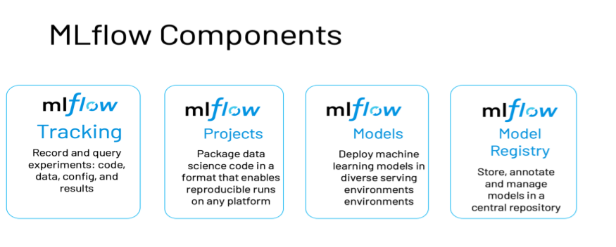 Databricks mlflow hot sale