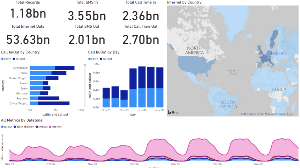 Call Detail Record (CDR) Power BI report to visualize over 1 billion rows of data”> Call Detail Record (CDR) Power BI report to visualize over 1 billion rows of data