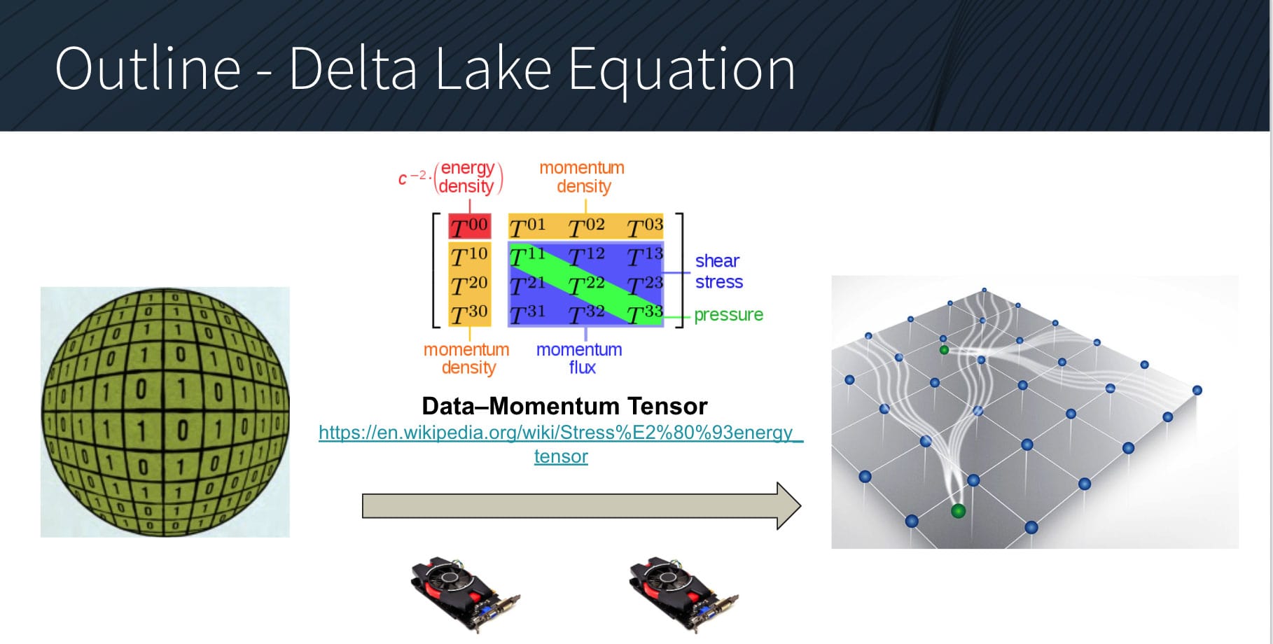 databricks time travel version as of