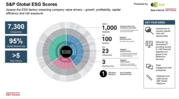 How S&P Global Leverages ESG Data to Make Sustainable Investments - The ...