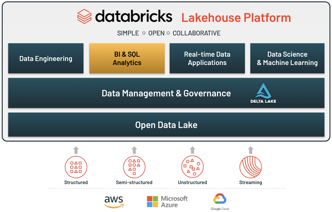 How to Connect Azure MySQL to Databricks: Easy Explanation