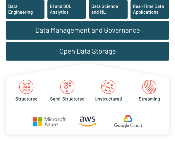 Bigdata and AI solutions with Databricks