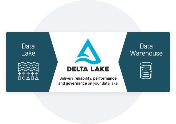 Data Lakehouse Platform By Databricks