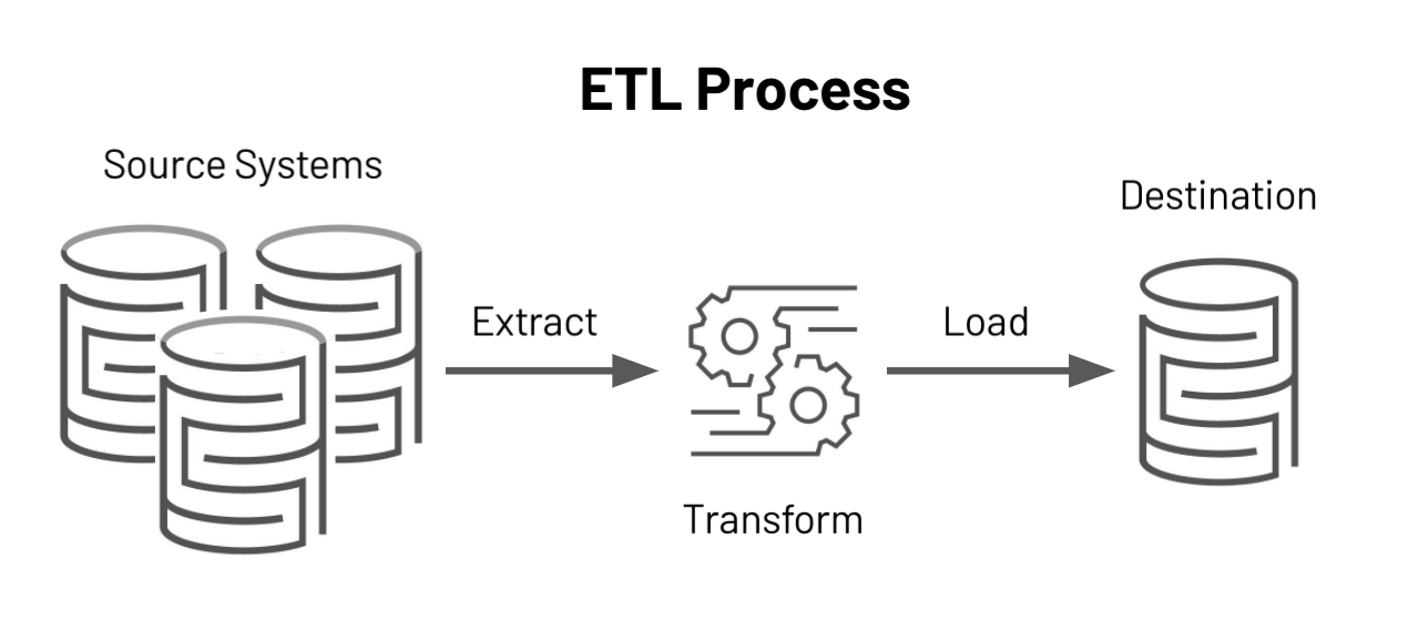 Extract Transform Load ETL Databricks