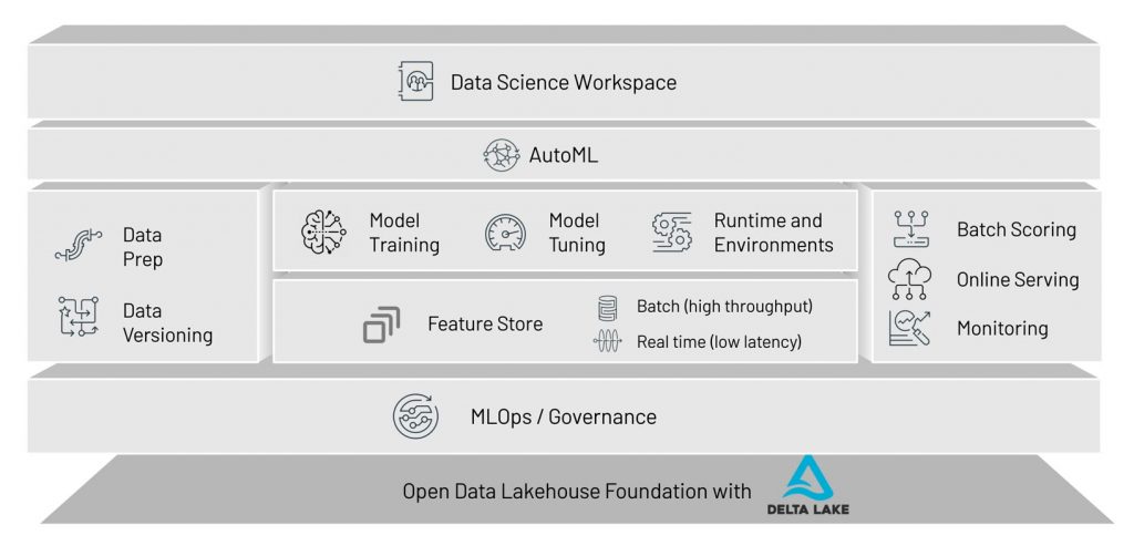 Databricks Machine Learning, the first enterprise ML solution that is data-native, collaborative, and supports the full ML lifecycle. 