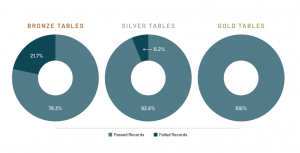 Announcing The Launch Of Delta Live Tables: Reliable Data Engineering ...