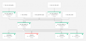 Announcing The Launch Of Delta Live Tables: Reliable Data Engineering ...