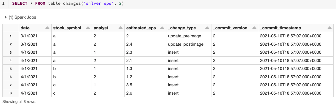 Example Change Date Feed where change records are accessed using the starting version.