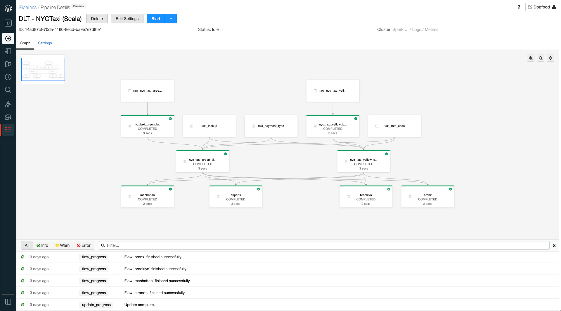 Databricks - The Data and AI Company