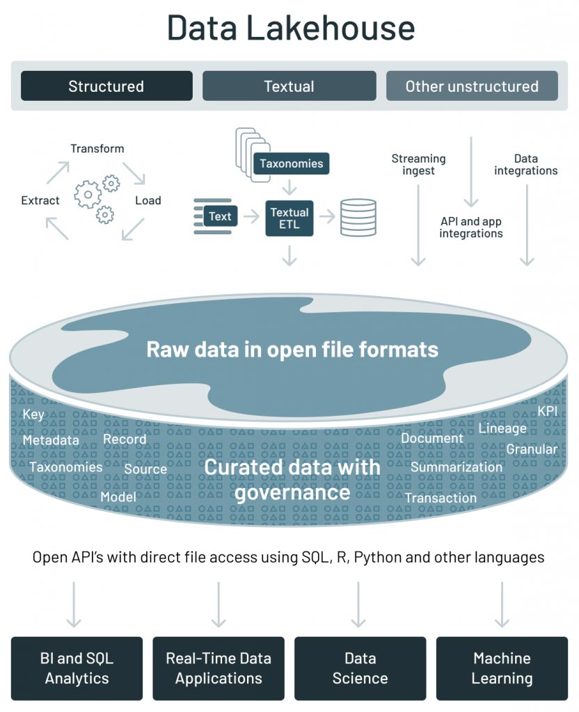 queuing file for download by news rover