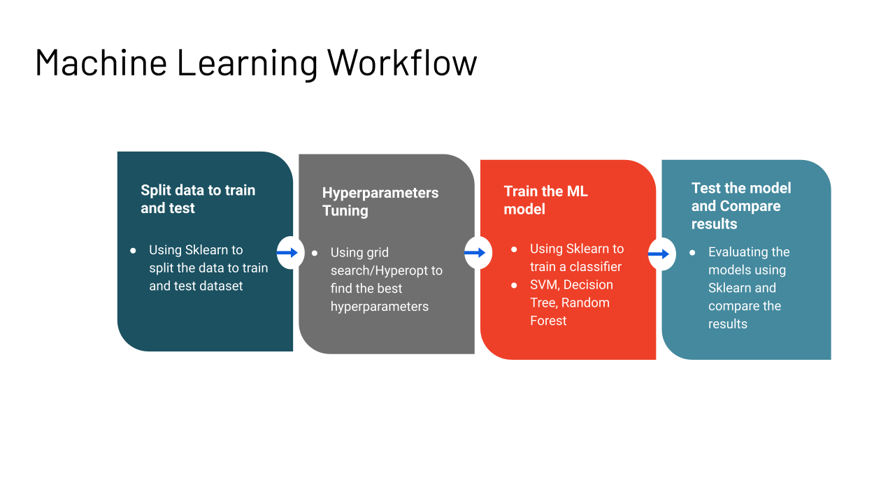 Capital one best sale machine learning