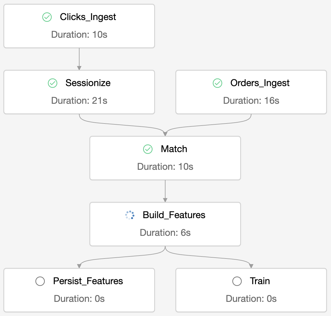 レコメンダーワークフローの例：データチームがいかに簡単に Databricks の UI と API を使用して、DAG のタスクを容易にオーケストレーションできるかを指名している。