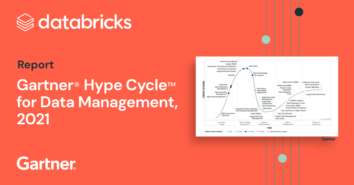 Gartner Hype Cycle for Data Management, 2021 – Databricks