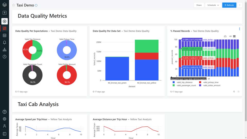 5 Steps To Intelligent Data Pipelines Databricks Blog