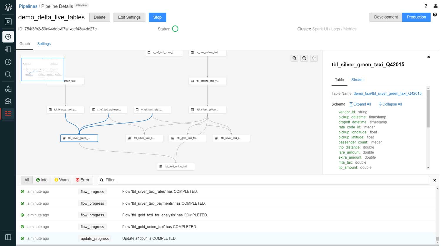 how-to-build-data-pipelines-with-delta-live-tables-the-databricks-blog