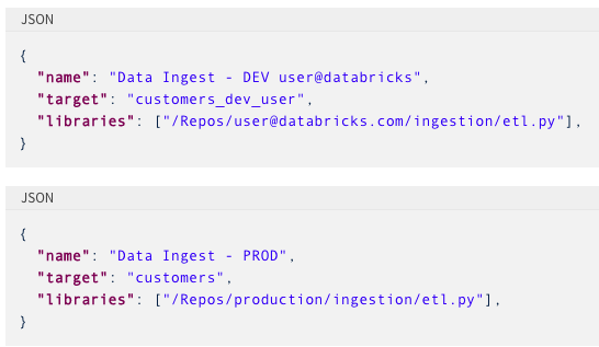 How to build data pipelines with Delta Live Tables