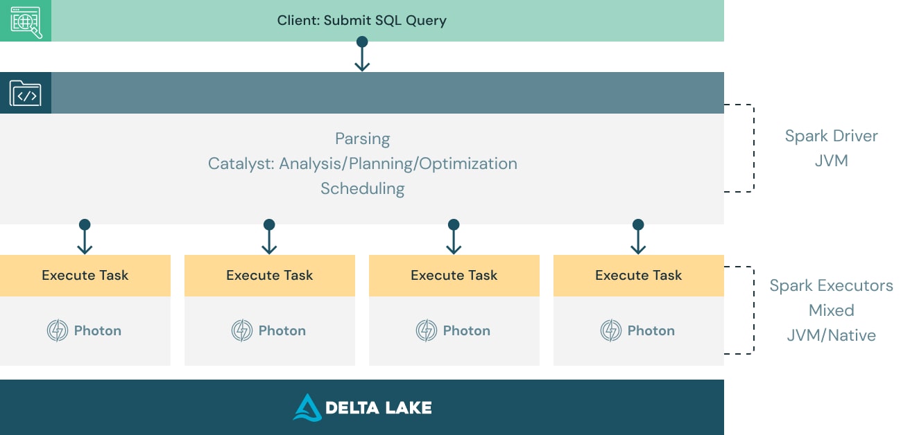 Databricks vs Snowflake 2024 Take Blueprint Technologies