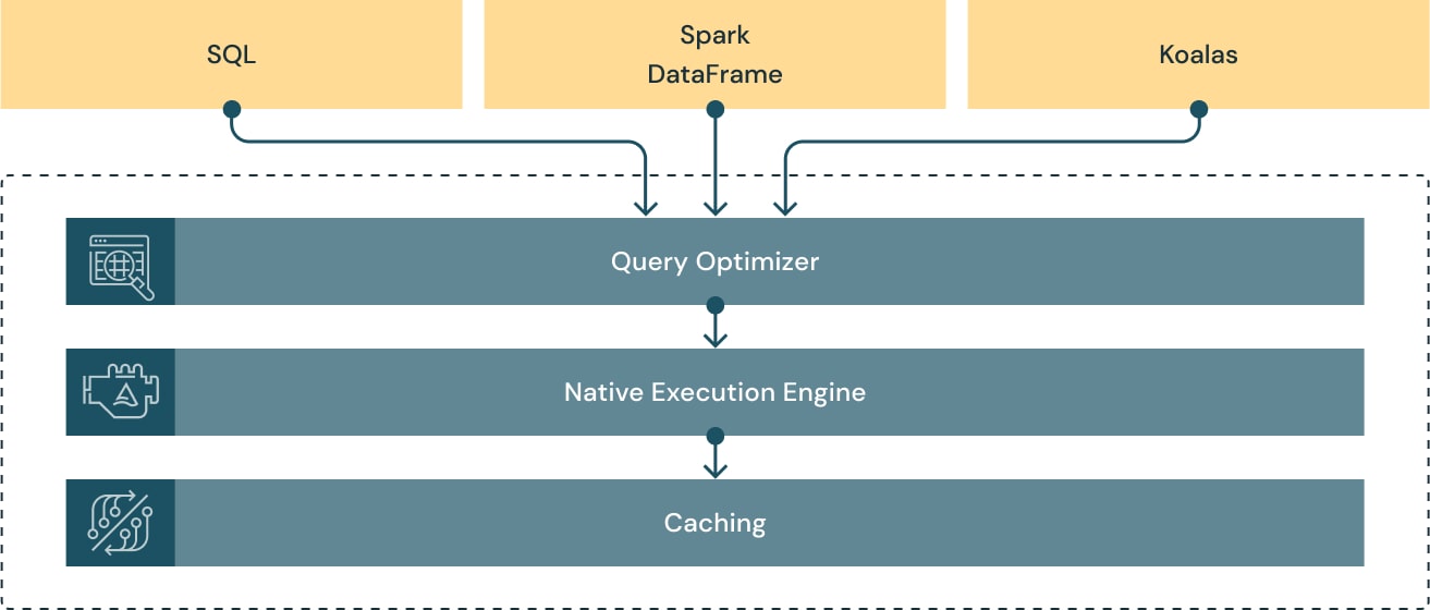 lakehouse databricks paper