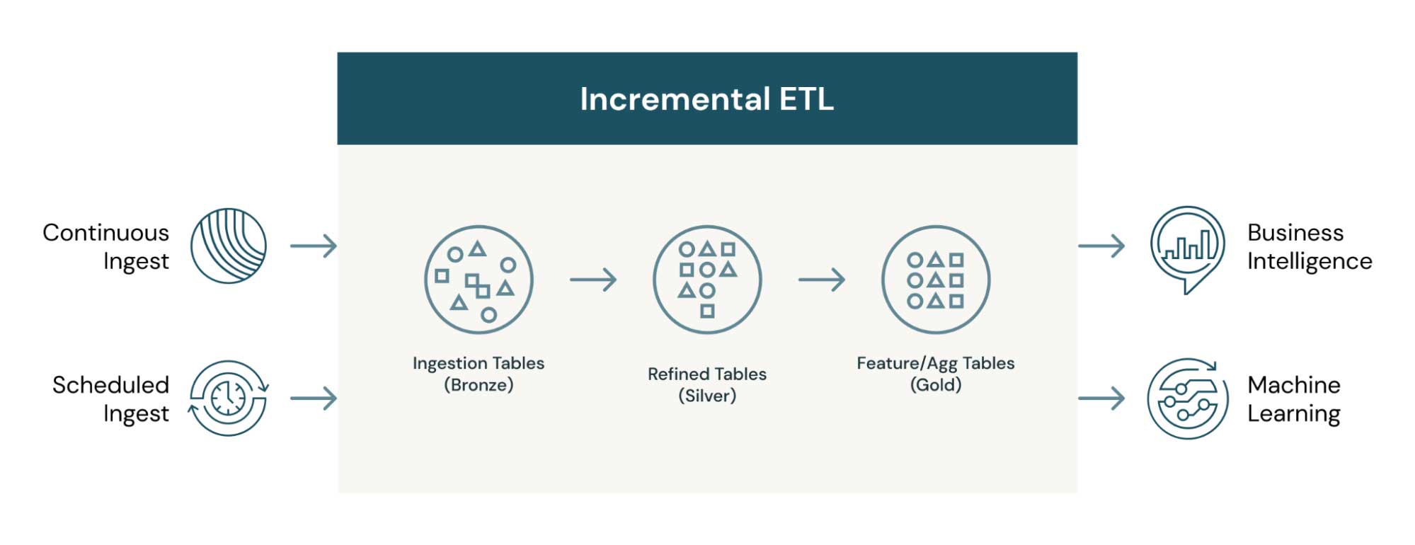 Etl for machine hot sale learning