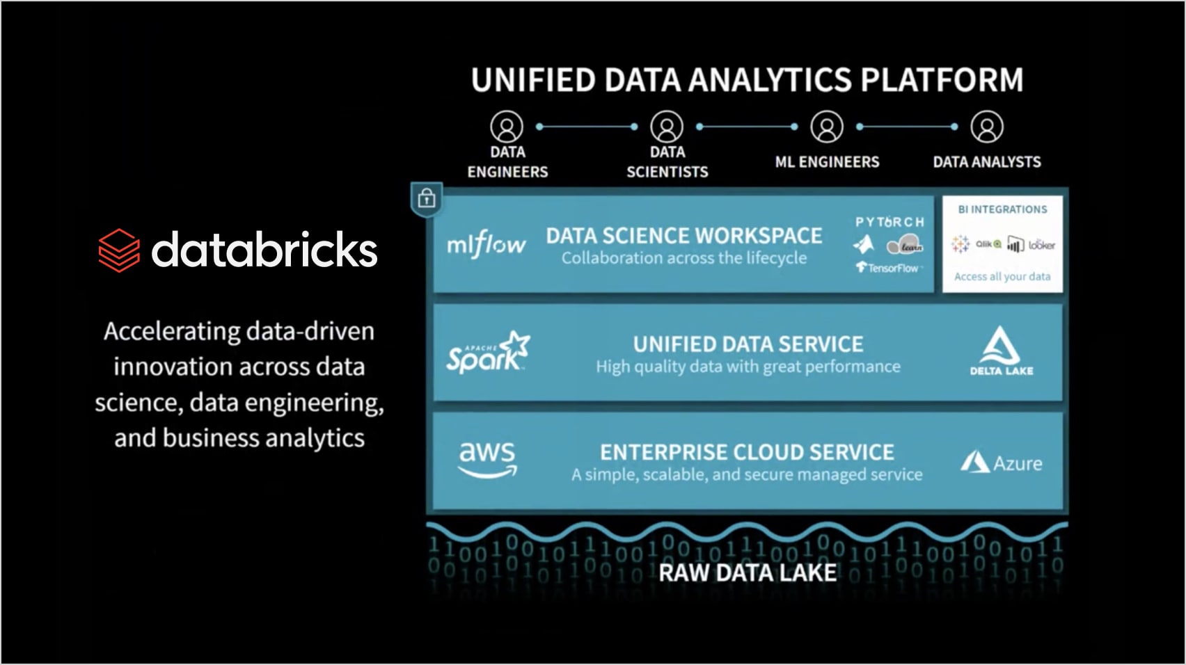 Databricks-Certified-Professional-Data-Engineer Schulungsangebot