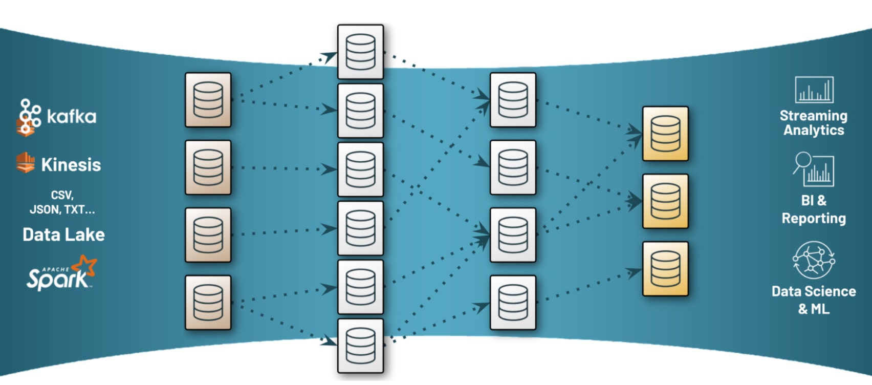 transform-data-with-delta-live-tables-azure-databricks-microsoft-learn