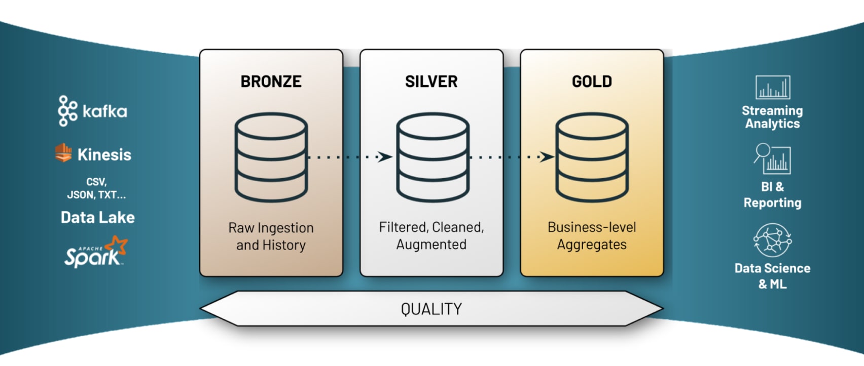 getting-started-with-delta-live-tables-databricks